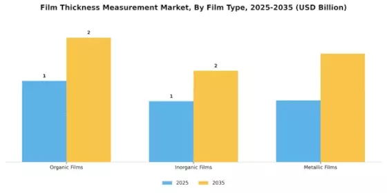 Film Thickness Measurement Market Segment Image 2