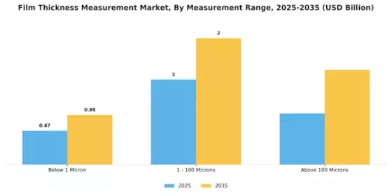 Film Thickness Measurement Market Segment Image 3