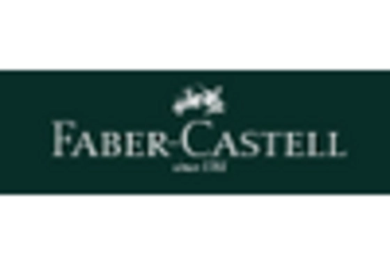 Writing Instruments Market key player