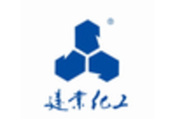 Muconic Acid Market key player