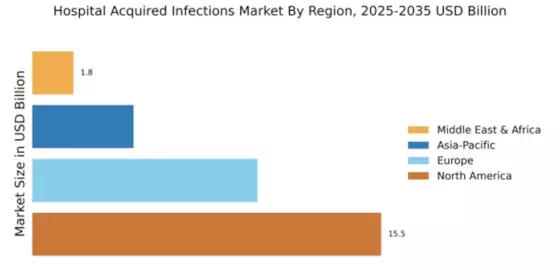 Hospital Acquired infections Market Regional Image