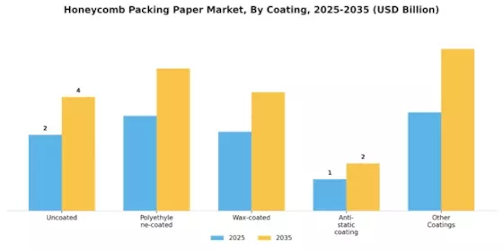Honeycomb Packing Paper Market Segment Image 2