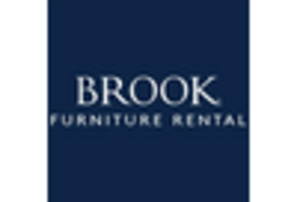 Furniture Rental Market key player