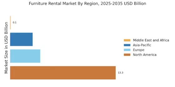 Furniture Rental Market Regional Image