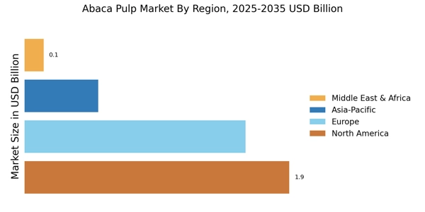 Abaca Pulp Market Regional Image