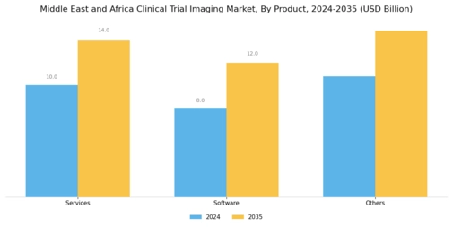 Clinical Trial Imaging Market Segment Image 0