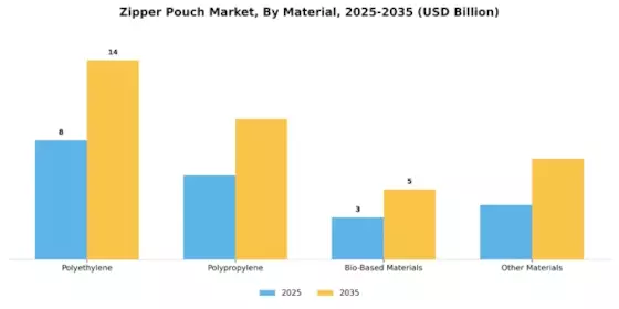 Zipper Pouch Market Segment Image 1