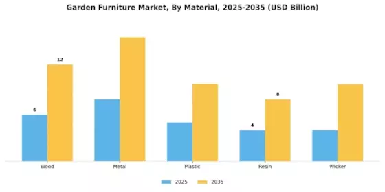 Garden Furniture Market Segment Image 0
