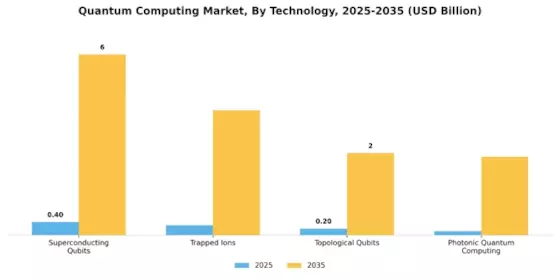 Quantum Computing Market Segment Image 3