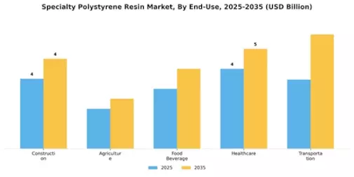 Specialty Polystyrene Resin Market Segment Image 4