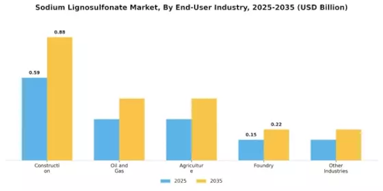 Sodium Lignosulfonate Market Segment Image 2