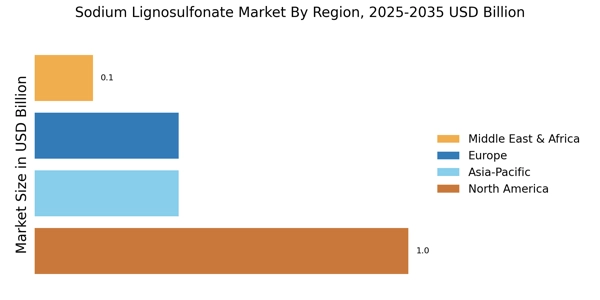 Sodium Lignosulfonate Market Regional Image