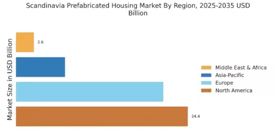 Scandinavia Prefabricated Housing Market Regional Image