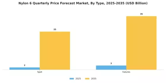 Nylon 6 Quarterly Price Forecast Market Segment Image 0