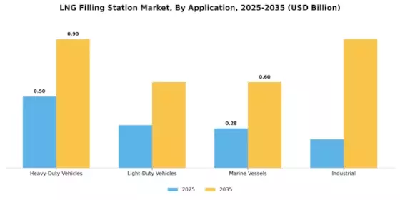 LNG Filling Station Market Segment Image 0