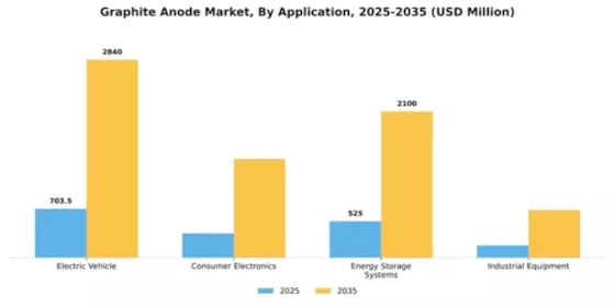 Graphite Anode for Lib Market Segment Image 0