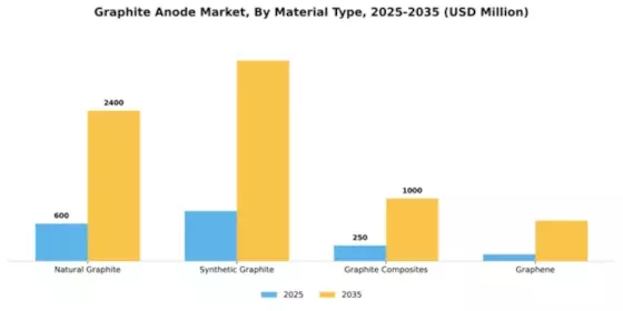 Graphite Anode for Lib Market Segment Image 3