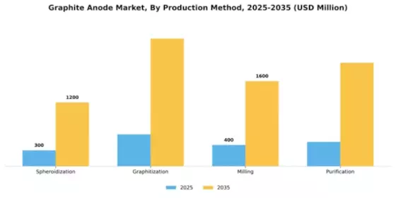 Graphite Anode for Lib Market Segment Image 4