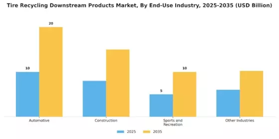 Tire Recycling Downstream Products Market Segment Image 2