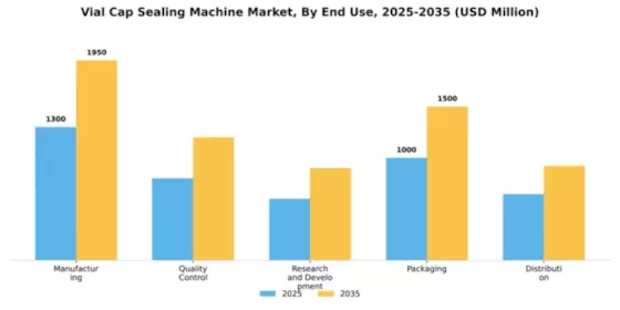 Vial Cap Sealing Machine Market Segment Image 1