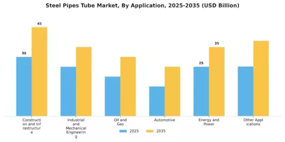 Steel Pipes Tube Market Segment Image 0