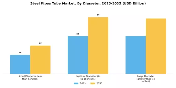 Steel Pipes Tube Market Segment Image 2