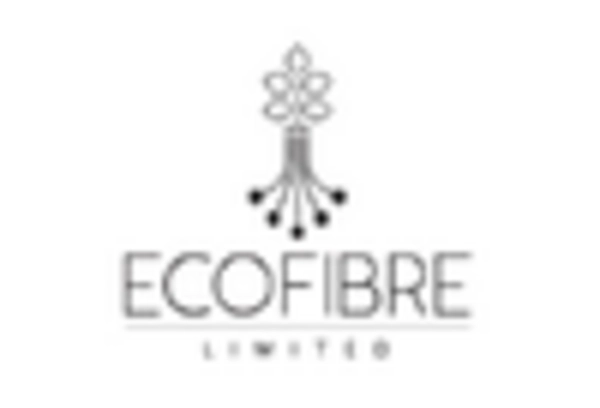 Hemp Fiber Market
 key player