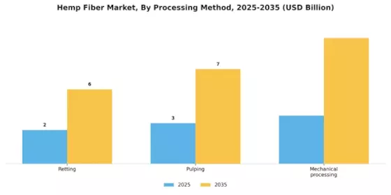 Hemp Fiber Market
 Segment Image 0
