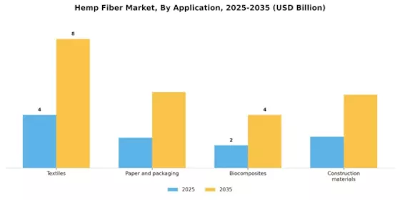 Hemp Fiber Market
 Segment Image 2