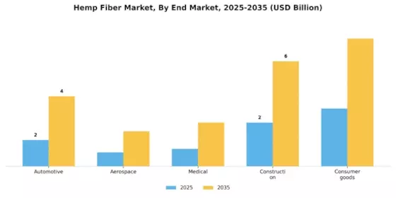 Hemp Fiber Market
 Segment Image 3