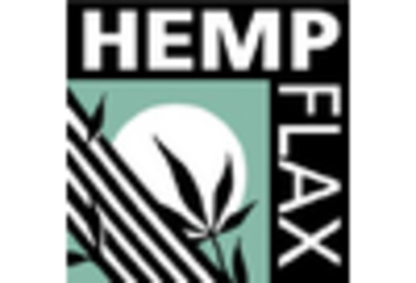 Hemp Fiber Market
 key player