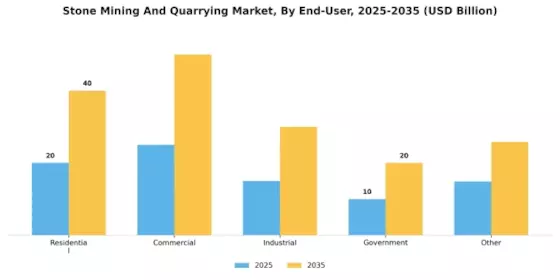 Stone Mining Quarrying Market Segment Image 3