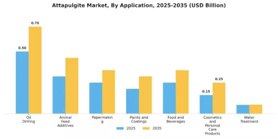 Attapulgite Market Segment Image 0