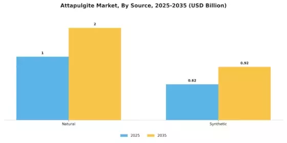 Attapulgite Market Segment Image 2