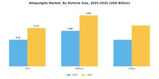 Attapulgite Market Segment Image 3