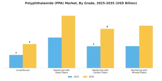 Polyphthalamide Market Segment Image 0