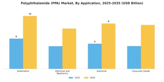 Polyphthalamide Market Segment Image 1