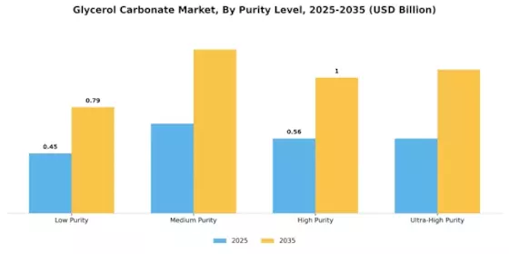 Glycerol Carbonate Market
 Segment Image 1