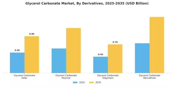 Glycerol Carbonate Market
 Segment Image 2
