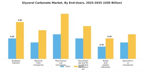 Glycerol Carbonate Market
 Segment Image 4
