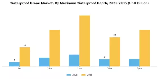 Waterproof Drone Market Segment Image 3