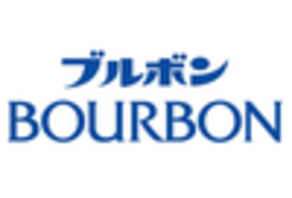 Platform Supply Vessels PSV Market key player