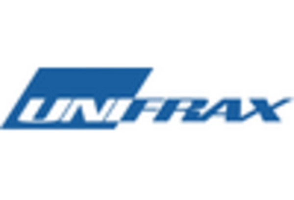 Microporous Insulation Market key player