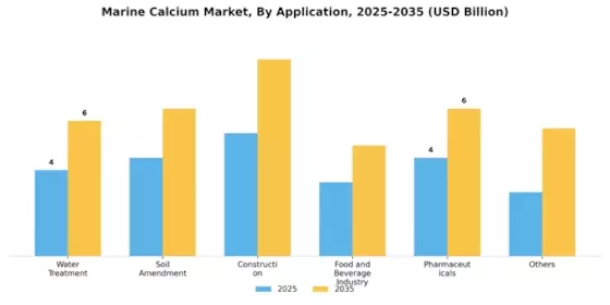 Marine Calcium Market Segment Image 1