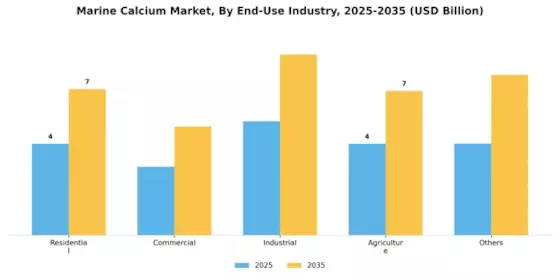 Marine Calcium Market Segment Image 2
