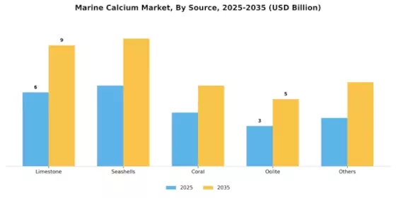 Marine Calcium Market Segment Image 3