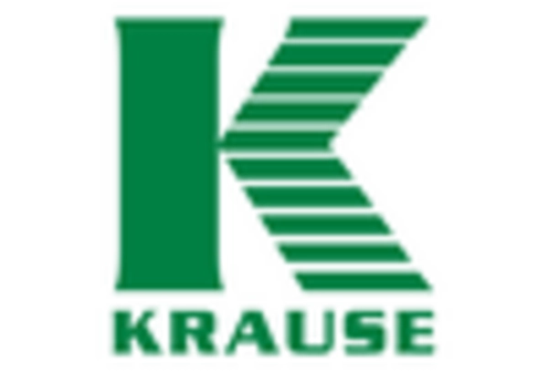 Metal Baler Market key player