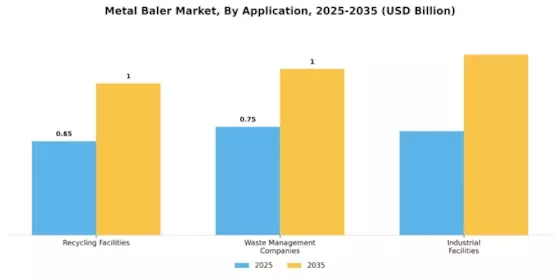 Metal Baler Market Segment Image 3
