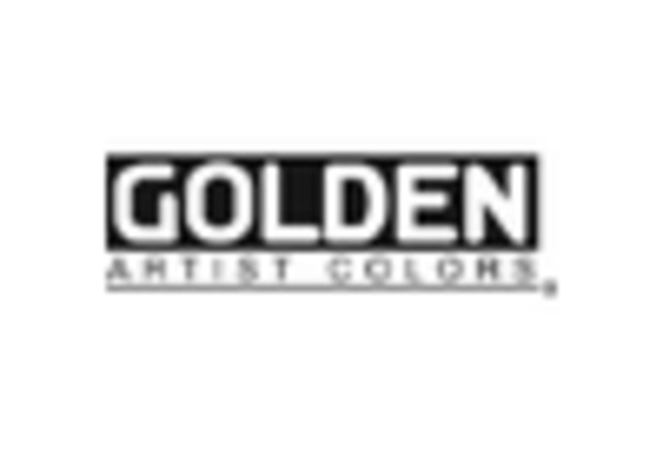 Non Commercial Acrylic Paint Market key player