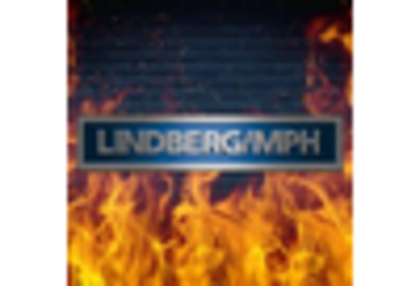 Laboratory Furnace Market key player